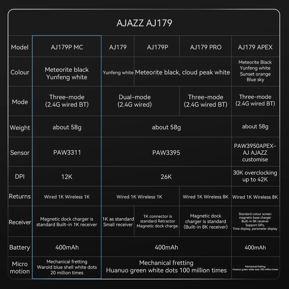 AJAZZ AJ179P MC Right-handed Bluetooth 2.4G Mouse·PAW3311 Three Modes RGB Magnetic Charging Base - Image 6